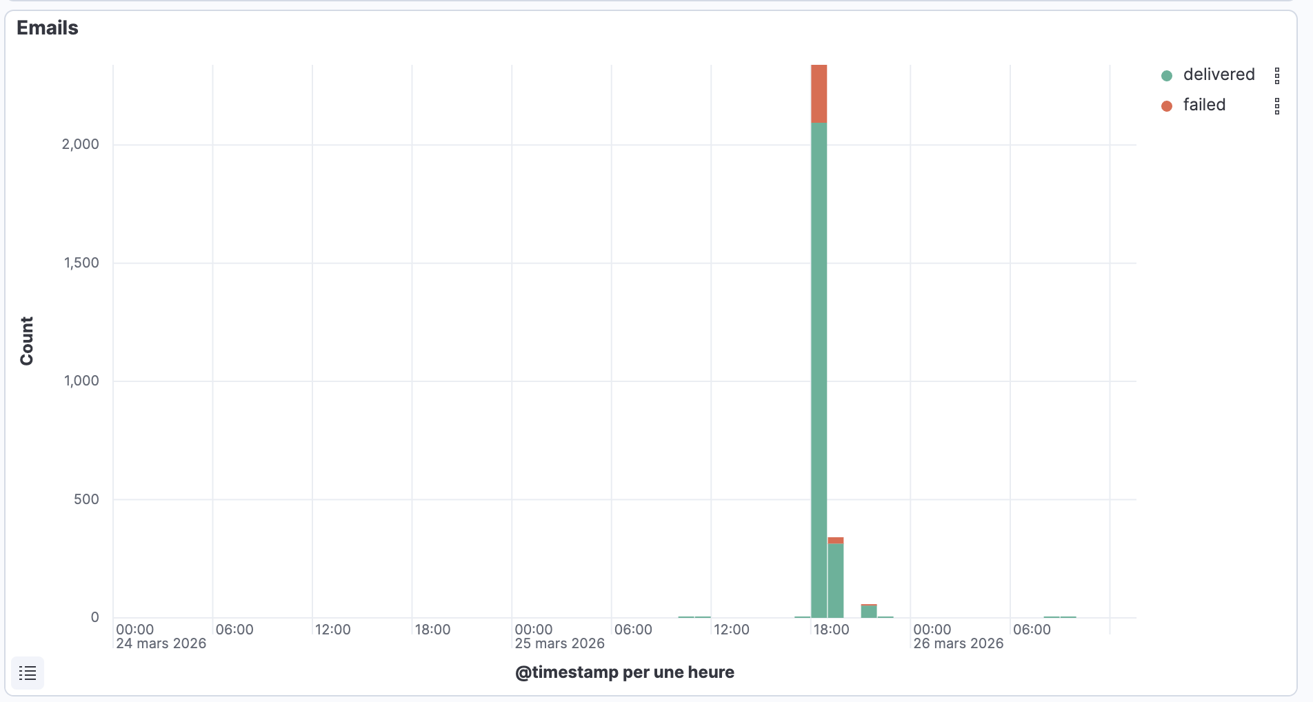 graph-envois.png
