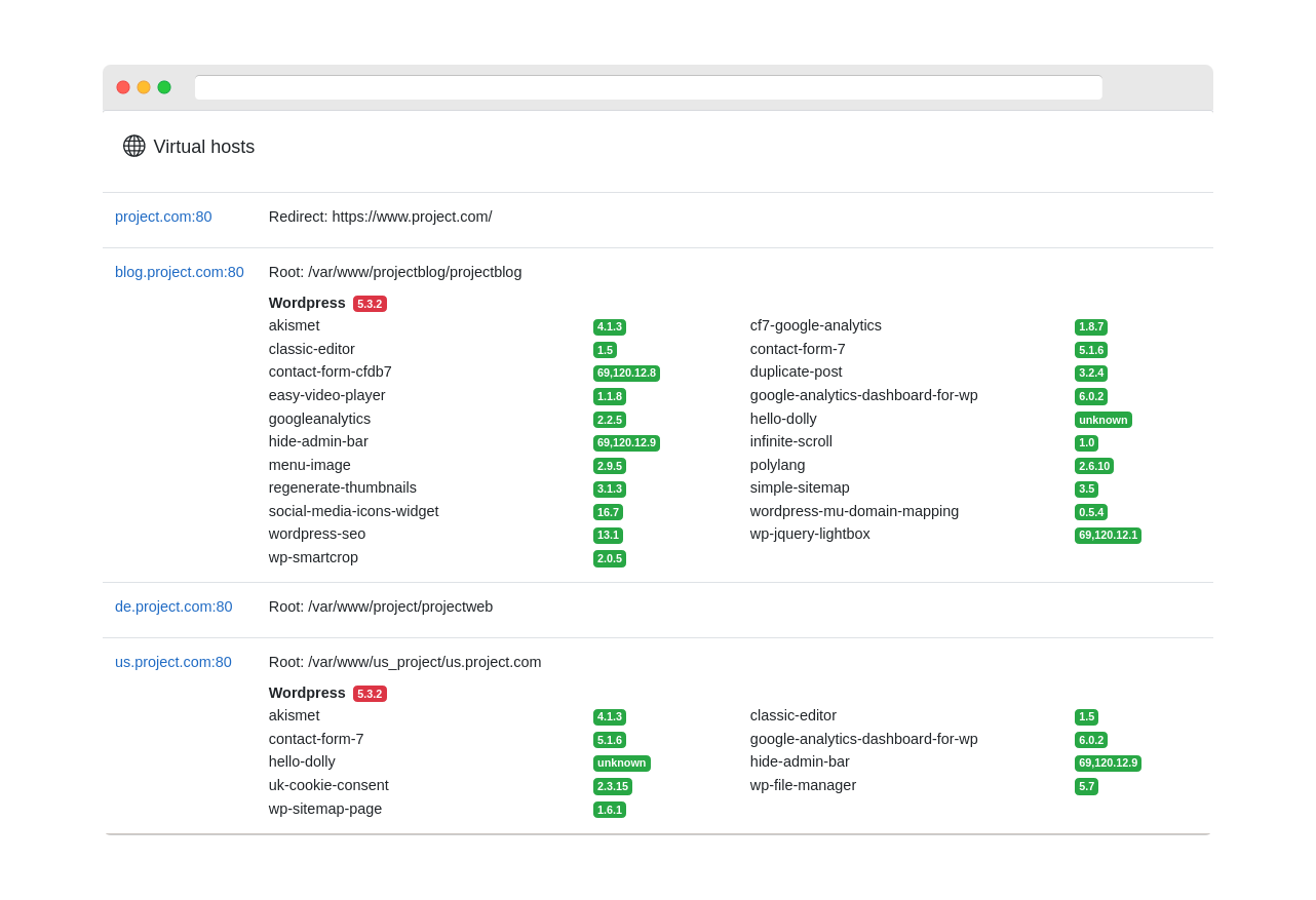 Interface du dashboard Bearstech version des CMS