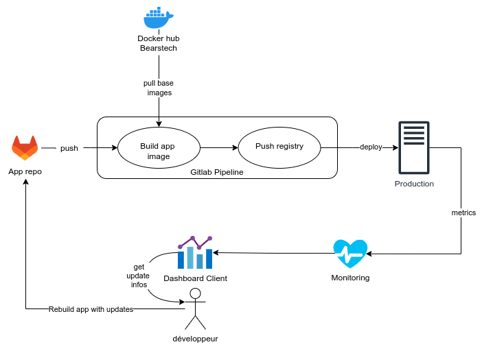 workflow-avec.png