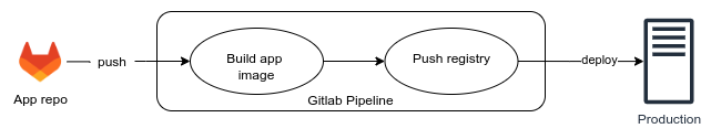 workflow-sans.png