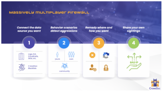 Crowdsec