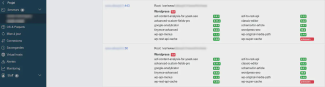 Dashboard Bearstech
