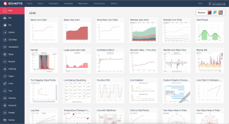 Dashboard with echart