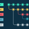 Les bonnes pratiques du Gitflow avec Gitlab