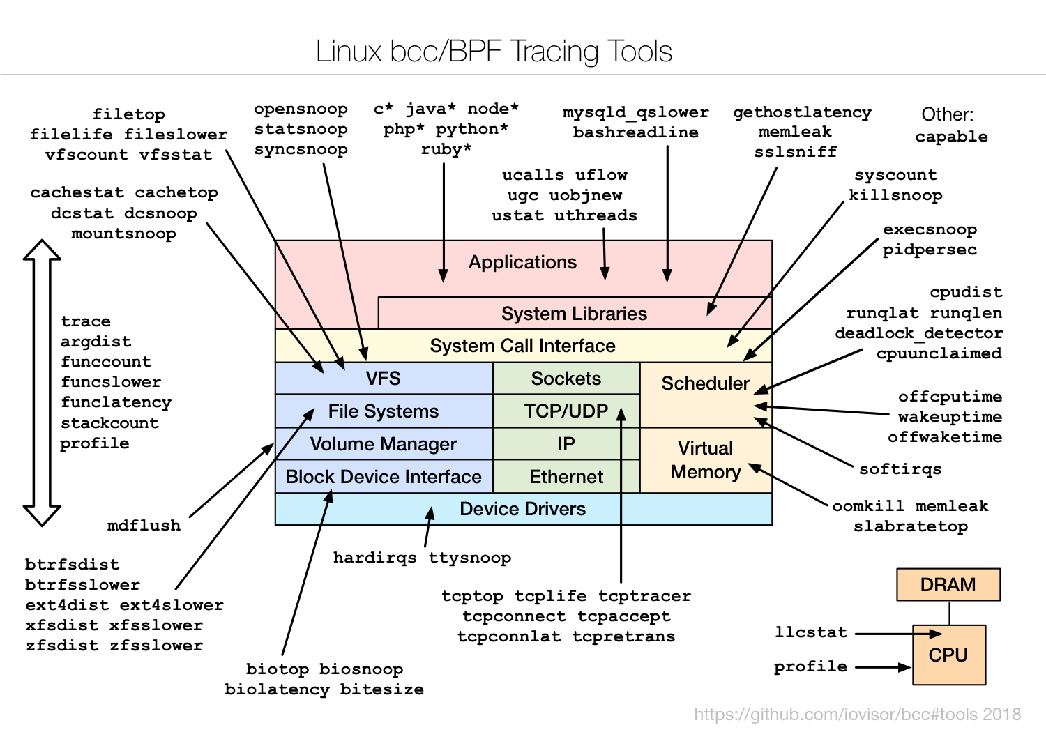 bcc_tracing_tools